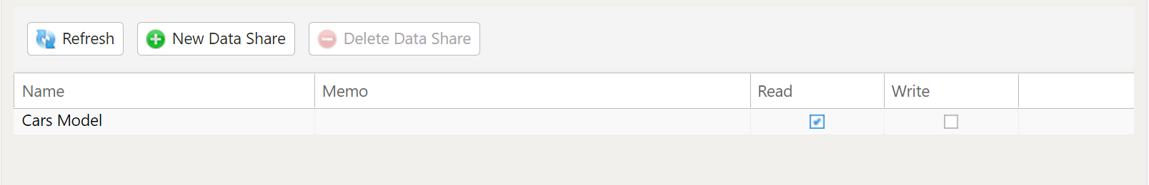 Data Sharing Management